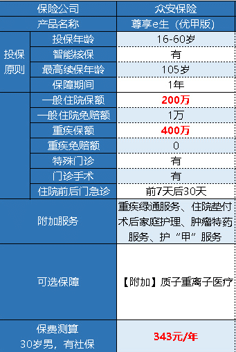 眾安尊享e生優(yōu)甲版有什么特點(diǎn) 好不好？