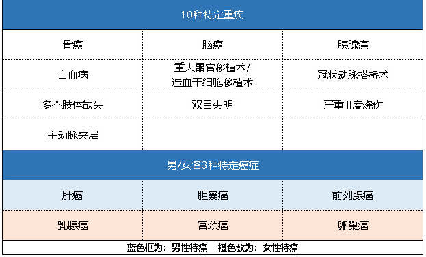 新華健康無(wú)憂C3成人版怎么樣 有什么特點(diǎn)？
