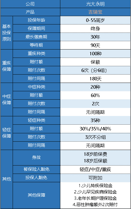 光大永明吉瑞寶多倍版怎么樣 值得買嗎？
