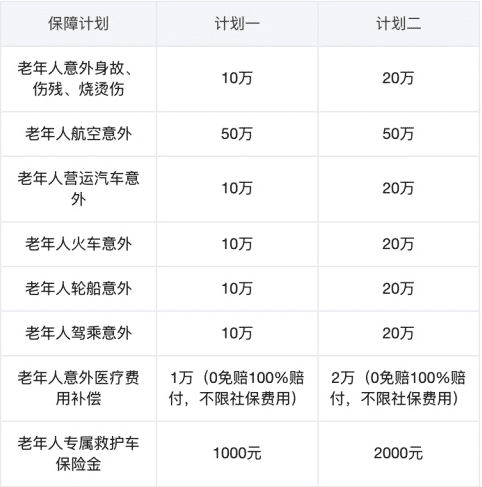眾安孝欣保老年綜合意外險怎么樣？