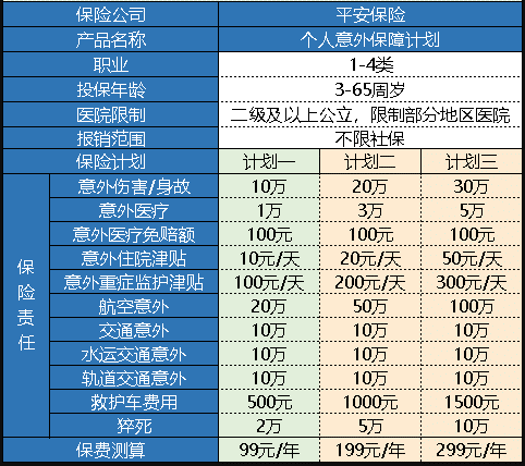 平安個(gè)人意外保障計(jì)劃怎么樣 值得買(mǎi)嗎？