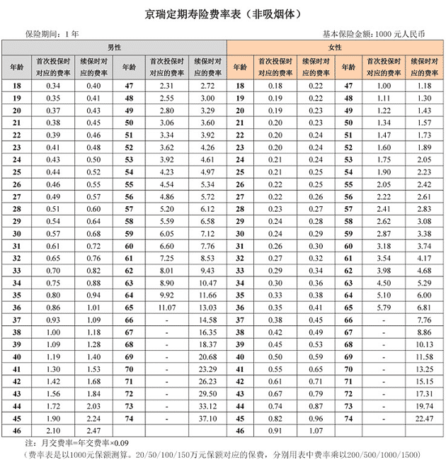 京瑞定壽怎么樣 值得買(mǎi)嗎？