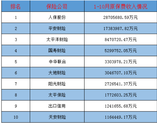 買哪家公司的車險比較好？多保魚推薦這三家！