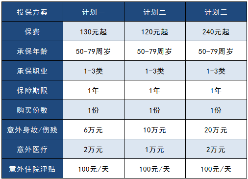 太平洋孝心安老年人意外險(xiǎn)怎么樣？
