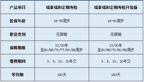 瑞泰瑞和定期壽險(xiǎn)升級(jí)版怎么樣？