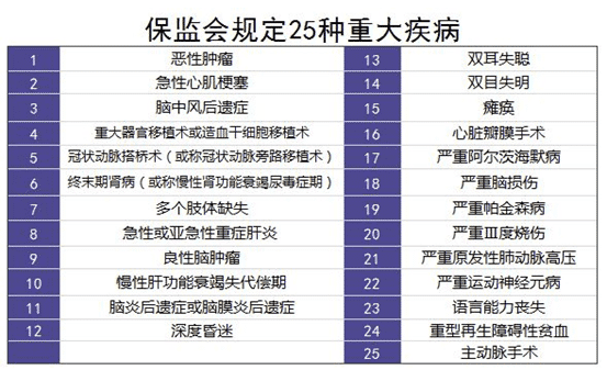 保險理賠案例分析：34歲男子患肝癌，買的重疾險遭拒賠