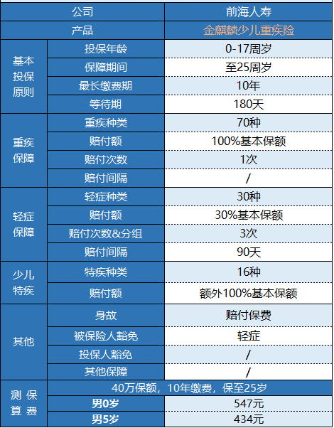 前海金麒麟少兒重疾險(xiǎn)怎么樣 值不值得購買？