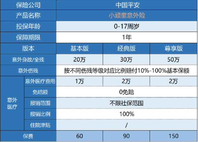 平安小頑童意外險保障哪些內(nèi)容？