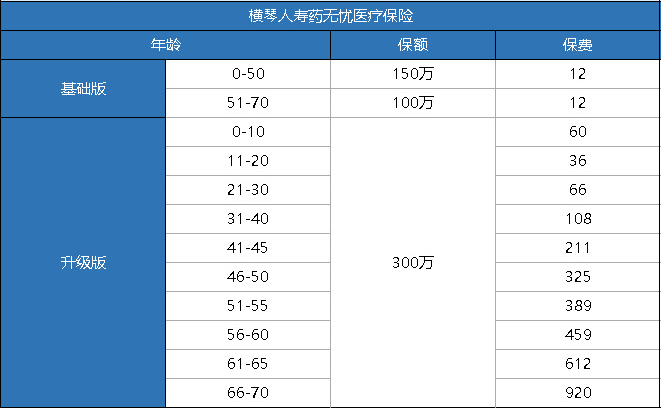 橫琴藥無憂醫(yī)療險(xiǎn)怎么樣？