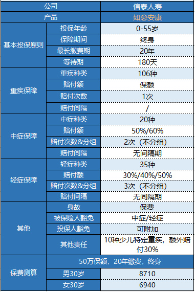信泰如意安康重疾險(xiǎn)怎么樣？