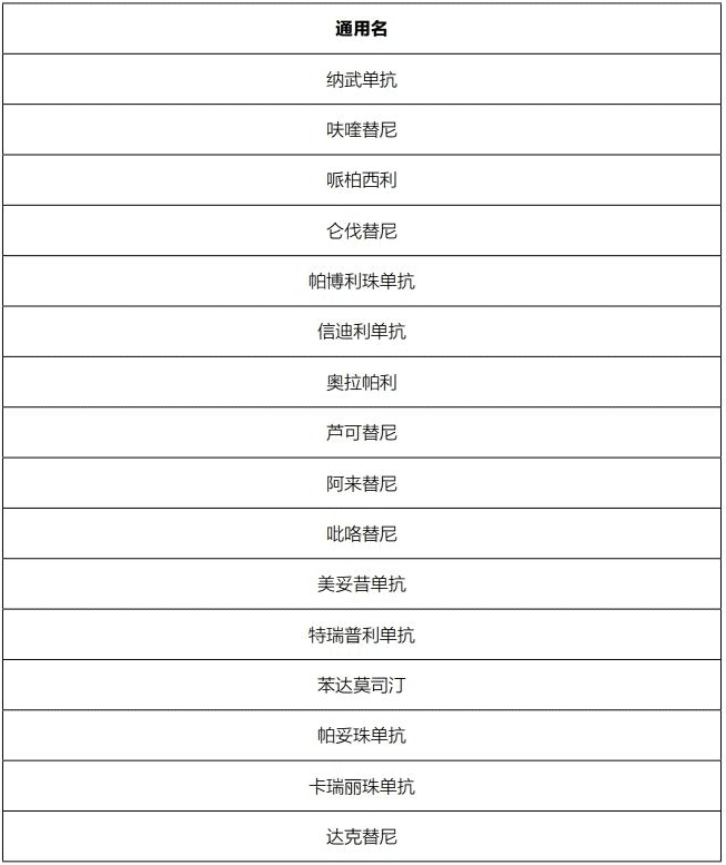 藥神通癌癥特藥醫(yī)療險(xiǎn)怎么樣？
