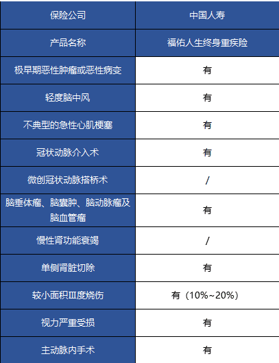 國壽福佑人生終身重疾險怎么樣？