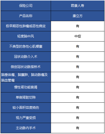 君康康立方重疾險怎么樣 值不值得購買？
