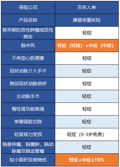  百年康盛保有什么特點 值得買嗎？