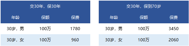 國富人壽一世無憂定期壽險(xiǎn)靠譜嗎 有什么特點(diǎn)？