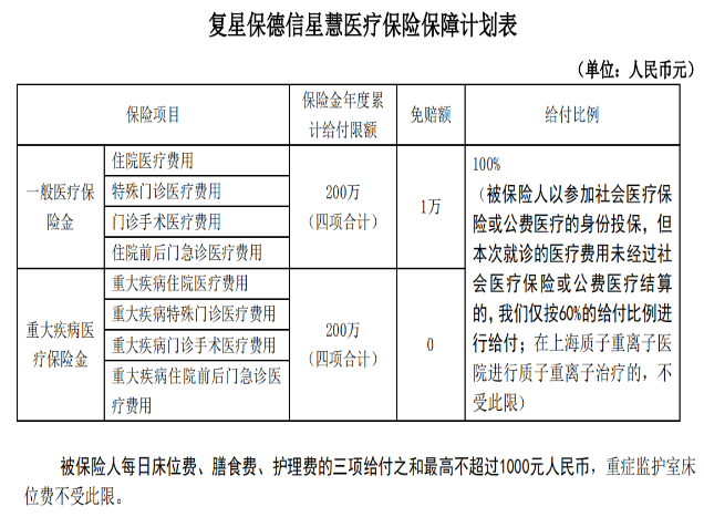  復(fù)星保德信的星慧百萬醫(yī)療險(xiǎn)怎么樣？