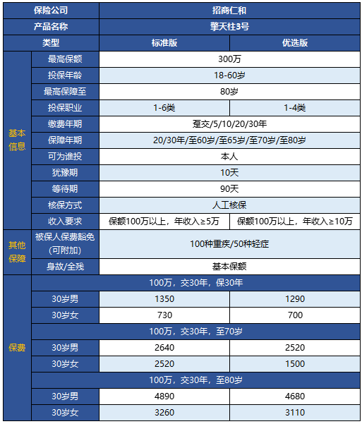 擎天柱3號(hào)定期壽險(xiǎn)有什么特點(diǎn) 靠不靠譜？