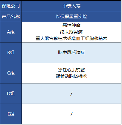 中宏人壽的長(zhǎng)保福星尊享版有什么特點(diǎn)？