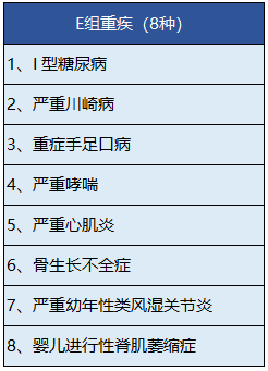 中宏人壽的長(zhǎng)保福星尊享版有什么特點(diǎn)？
