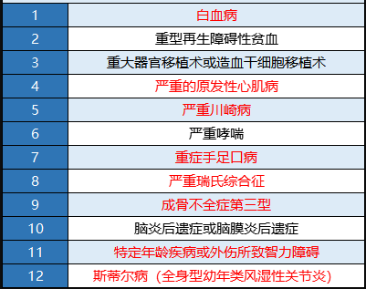 瑞泰多倍寶寶重疾險值不值得買？