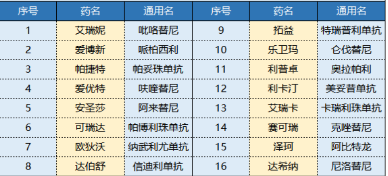 平安i藥保怎么樣 值不值得買？