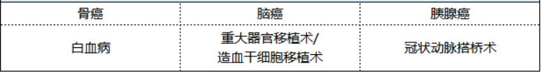 新華健康無憂尊享版重疾險(xiǎn)怎么樣 值不值得買？
