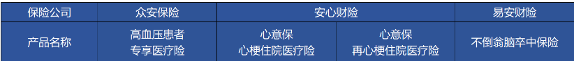 高血壓、糖尿病等患者能買哪些商業(yè)保險？