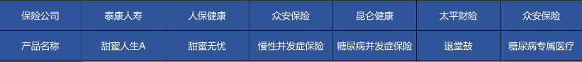 高血壓、糖尿病等患者能買哪些商業(yè)保險？