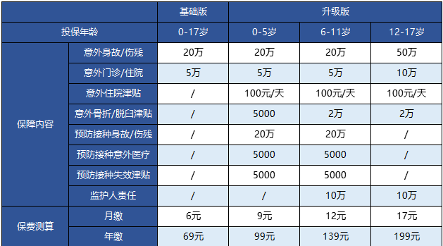 支付寶的護(hù)身福.少兒意外險(xiǎn)怎么樣？