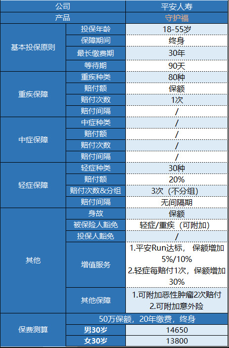 平安守護福怎么樣 值不值得買？