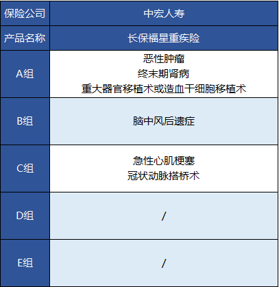 中宏長保福星尊享版怎么樣 值不值得買？