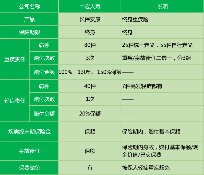 中宏長保安康尊享版怎么樣 值不值得買？