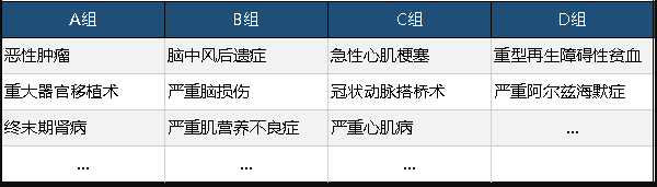  工銀安盛御享人生重疾險(xiǎn)值不值得買？
