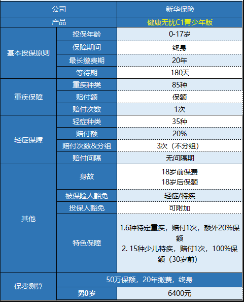 新華健康無(wú)憂C1青少年版怎樣樣 值不值得買？