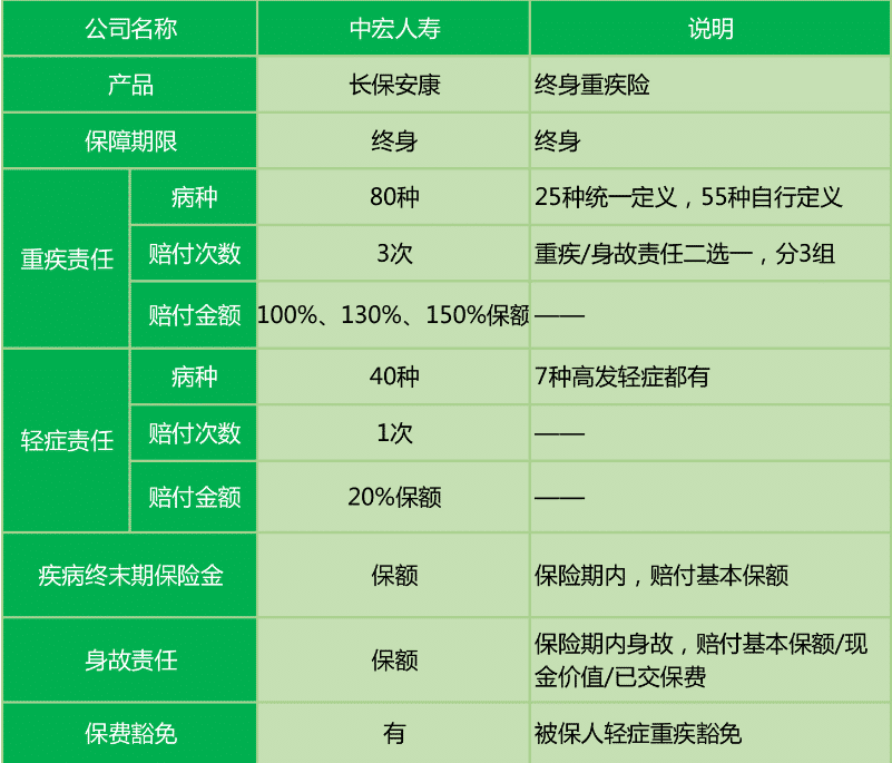  長保安康尊享版值不值得購買？