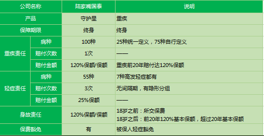陸家嘴國泰守護(hù)星2019怎么樣 值得購買嗎？