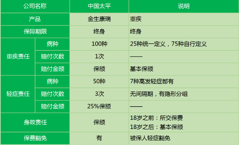 太平金生康瑞重疾險怎么樣 值不值得買？