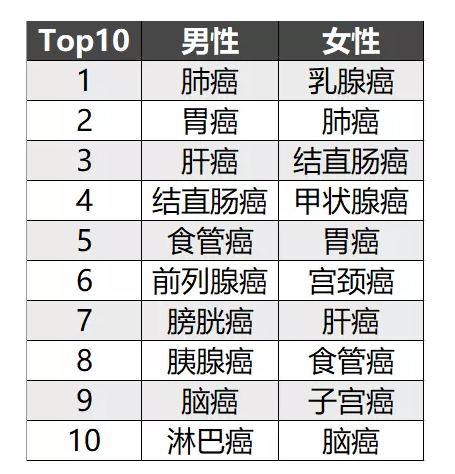 簡單5步走，教你挑選到一款不錯的重疾險！
