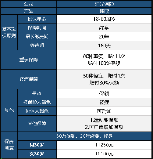  陽(yáng)光臻欣重疾險(xiǎn)怎么樣 值不值得買？