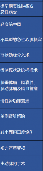 重疾險保障的病癥越多越好嗎？