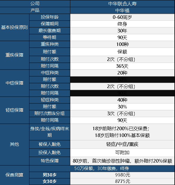 中華聯(lián)合中華福怎么樣 值不值得買？