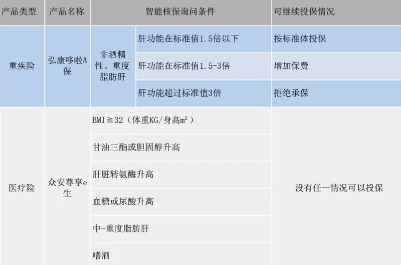  智能核保是什么 有什么作用？
