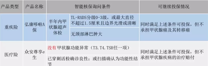  智能核保是什么 有什么作用？
