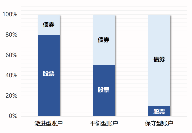 投連險(xiǎn)是什么 值得買嗎？
