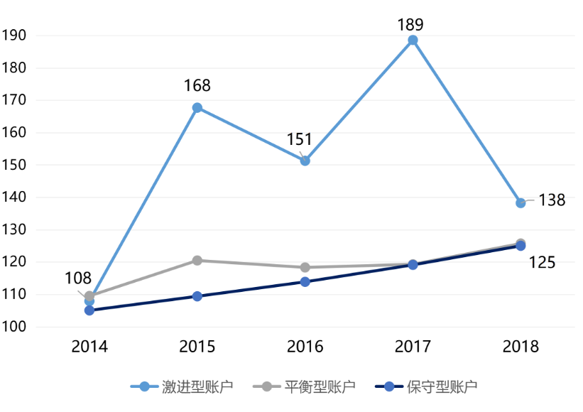 投連險(xiǎn)是什么 值得買嗎？