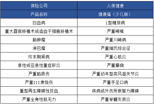健康福少兒版怎么樣 值不值得買？