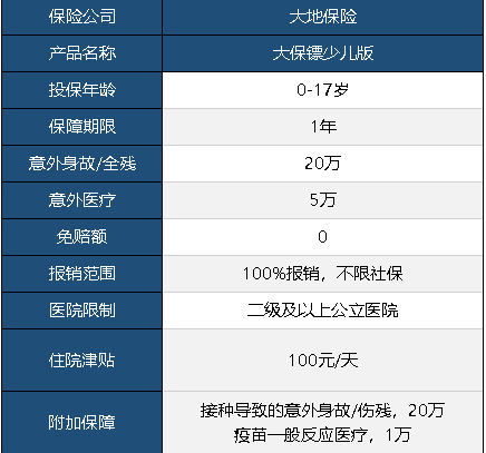 大保鏢意外險(xiǎn)少兒版怎么樣 值不值得買？
