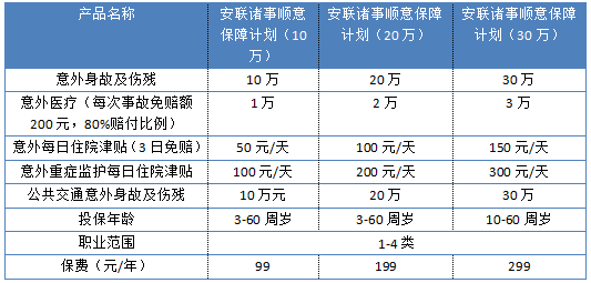 安聯(lián)諸事順意保障計(jì)劃怎么樣 值不值得買？